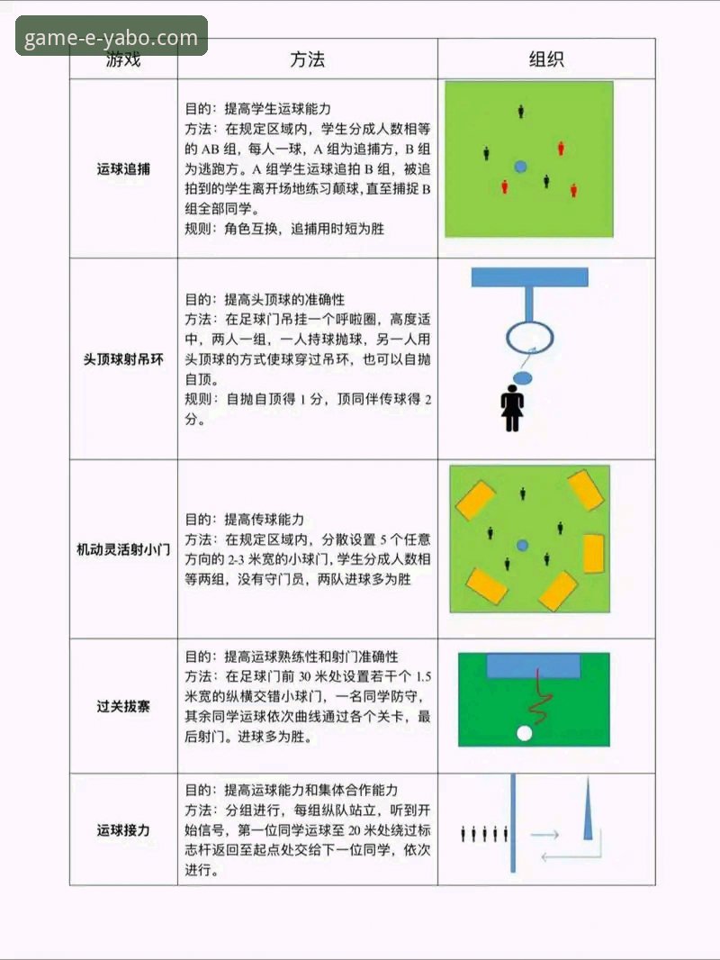新手必看！3种方法让你快速上手雅博体育iOS版